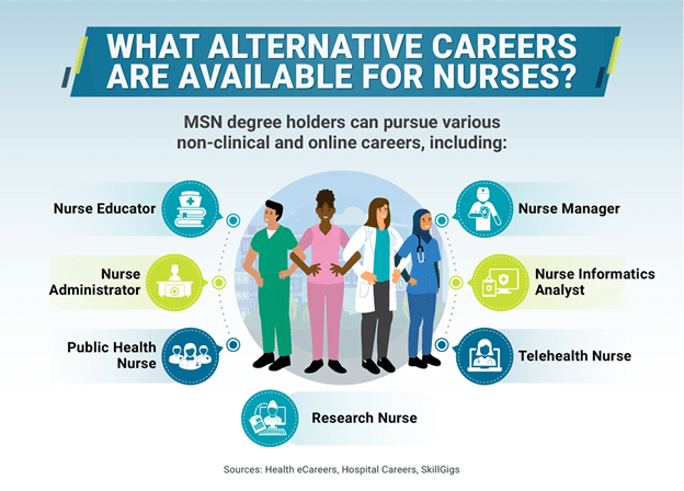 Non-traditional positions for nurses.
